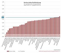 Service-Index-Graphik_low_05-2017.jpg